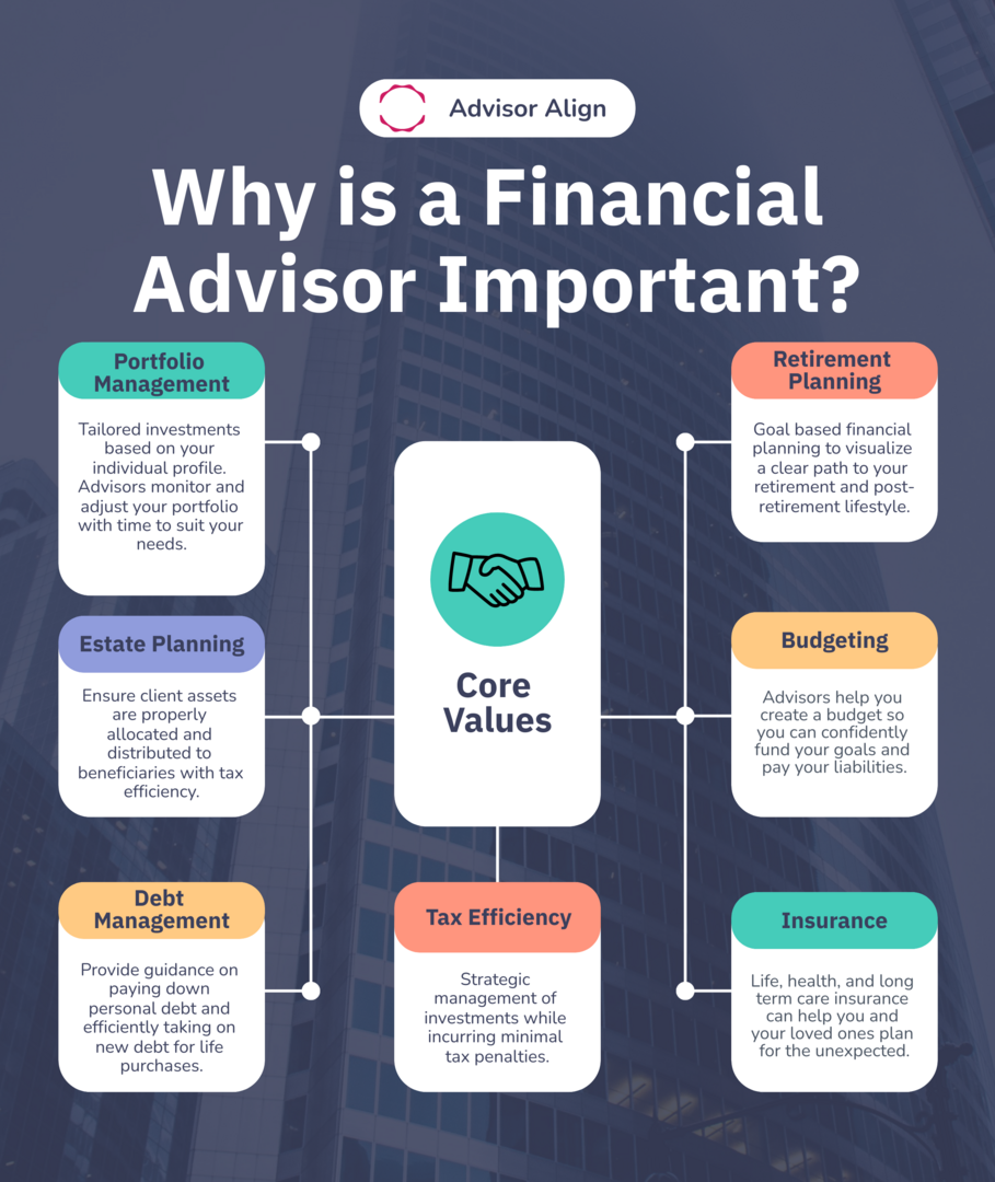 Why a financial advisor is important graphic